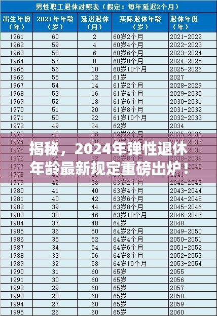 揭秘，2024年弹性退休年龄最新规定重磅出炉！