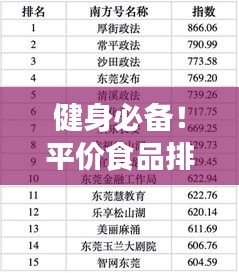 健身必备！平价食品排名前十榜单揭晓