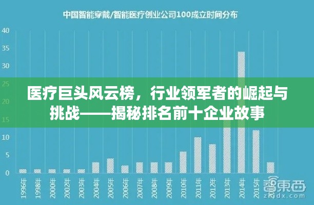 医疗巨头风云榜，行业领军者的崛起与挑战——揭秘排名前十企业故事