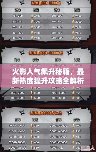 火影人气飙升秘籍，最新热度提升攻略全解析