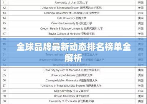 全球品牌最新动态排名榜单全解析