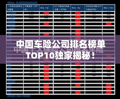 中国车险公司排名榜单TOP10独家揭秘！
