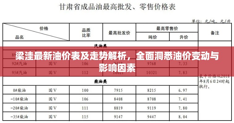 梁洼最新油价表及走势解析，全面洞悉油价变动与影响因素