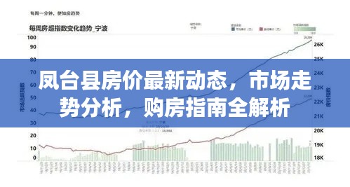 凤台县房价最新动态，市场走势分析，购房指南全解析