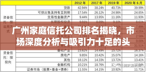 广州家庭信托公司排名揭晓，市场深度分析与吸引力十足的头衔揭秘！