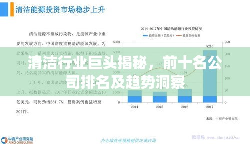 清洁行业巨头揭秘，前十名公司排名及趋势洞察