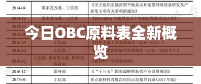 今日OBC原料表全新概览