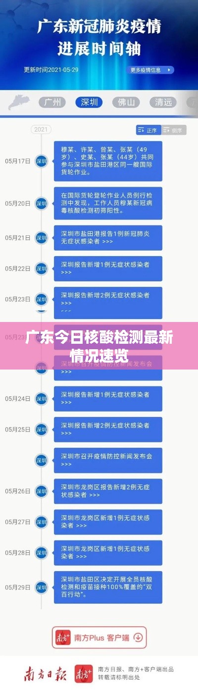 广东今日核酸检测最新情况速览