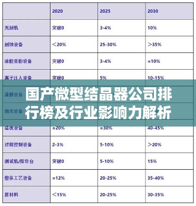 国产微型结晶器公司排行榜及行业影响力解析