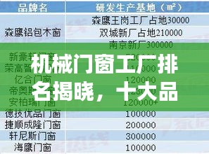 机械门窗工厂排名揭晓，十大品牌榜单重磅出炉！