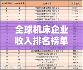 全球机床企业收入排名榜单揭晓
