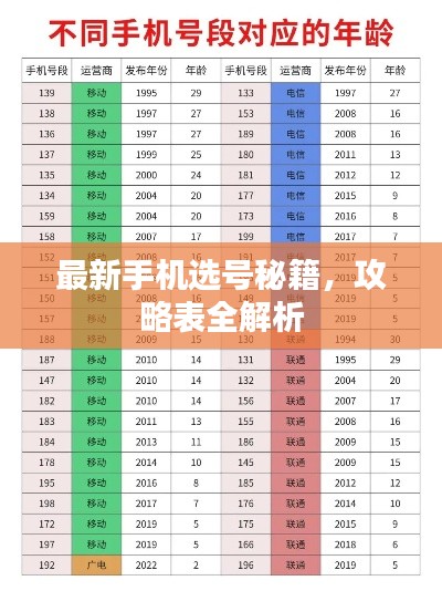 最新手机选号秘籍，攻略表全解析