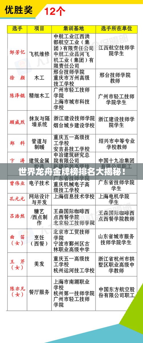 世界龙舟金牌榜排名大揭秘！
