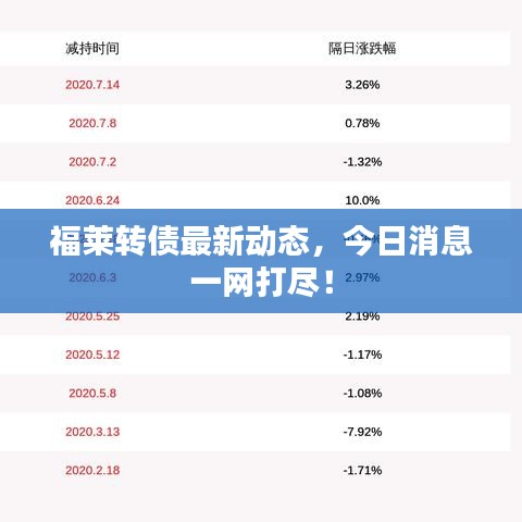 福莱转债最新动态，今日消息一网打尽！