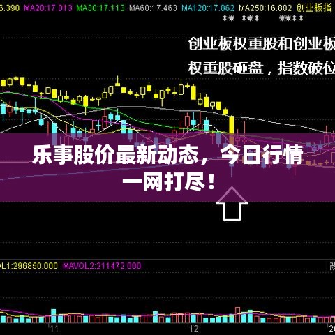 乐事股价最新动态，今日行情一网打尽！