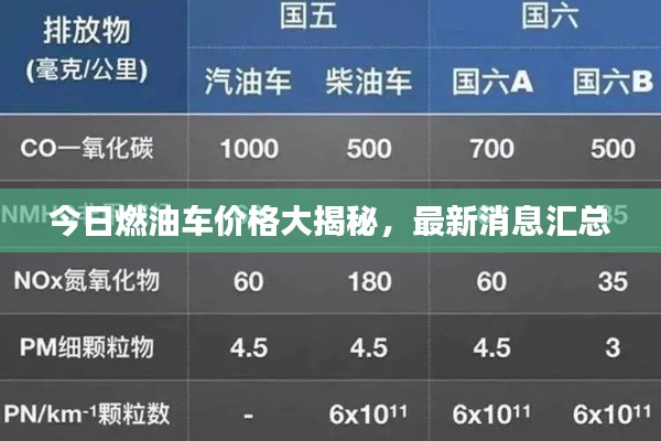 今日燃油车价格大揭秘，最新消息汇总