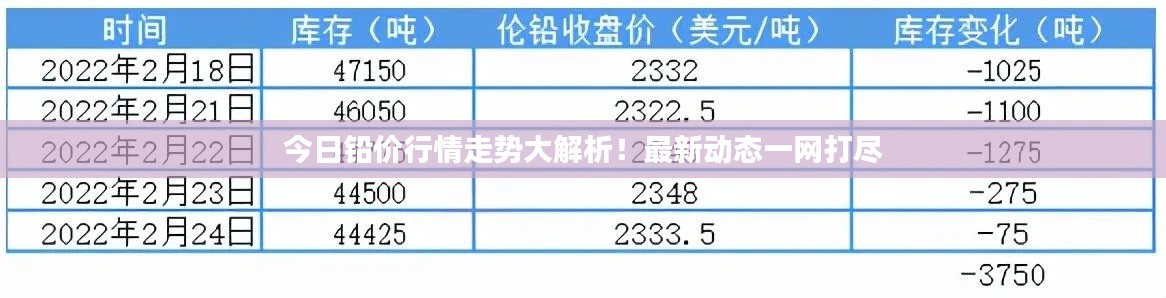 今日铅价行情走势大解析！最新动态一网打尽