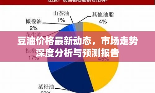 豆油价格最新动态，市场走势深度分析与预测报告