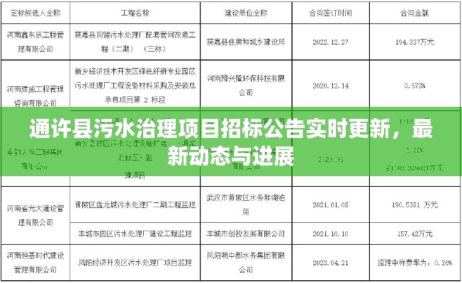 通许县污水治理项目招标公告实时更新，最新动态与进展