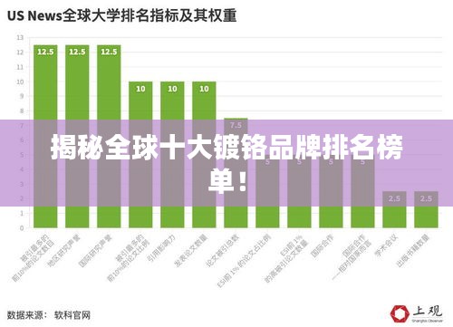 揭秘全球十大镀铬品牌排名榜单！
