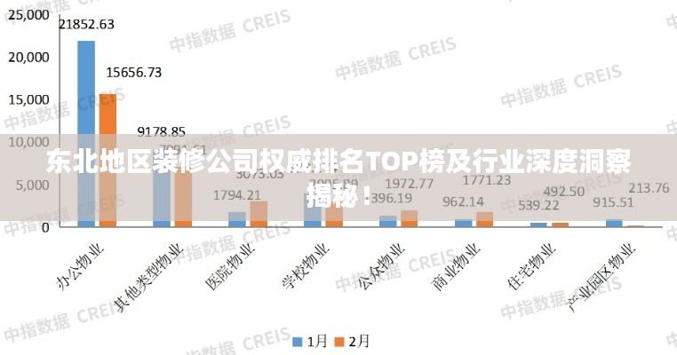 东北地区装修公司权威排名TOP榜及行业深度洞察揭秘！