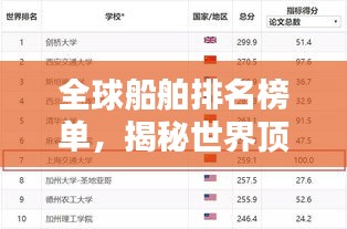 全球船舶排名榜单，揭秘世界顶级船只榜单