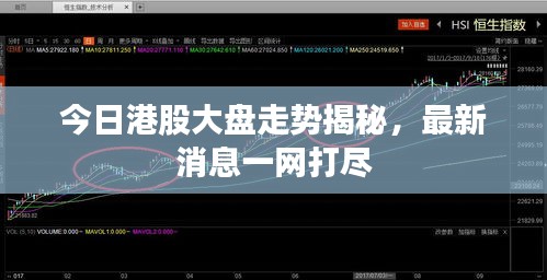今日港股大盘走势揭秘，最新消息一网打尽