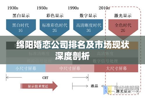 绵阳婚恋公司排名及市场现状深度剖析