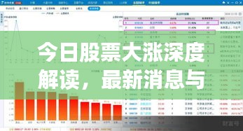今日股票大涨深度解读，最新消息与走势分析