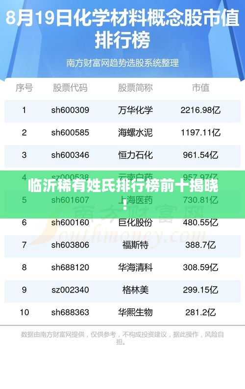 临沂稀有姓氏排行榜前十揭晓！
