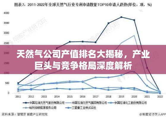 天然气公司产值排名大揭秘，产业巨头与竞争格局深度解析