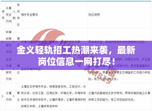 金义轻轨招工热潮来袭，最新岗位信息一网打尽！