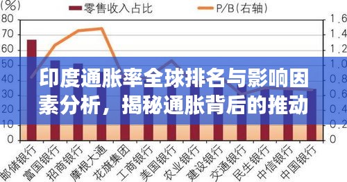 印度通胀率全球排名与影响因素分析，揭秘通胀背后的推动力