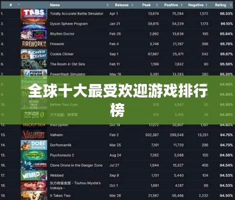 全球十大最受欢迎游戏排行榜