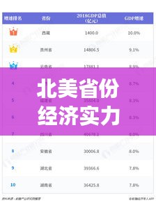 北美省份经济实力与社会发展综合排名TOP10榜单揭晓