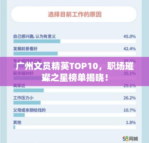 广州文员精英TOP10，职场璀璨之星榜单揭晓！