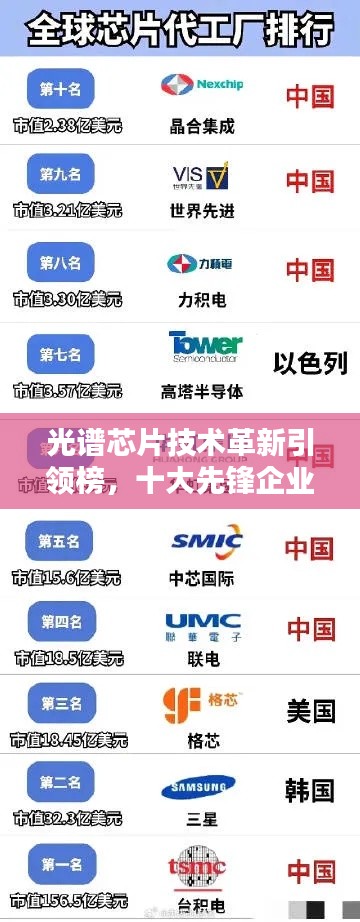 光谱芯片技术革新引领榜，十大先锋企业排名揭秘！