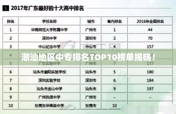 潮汕地区中专排名TOP10榜单揭晓！