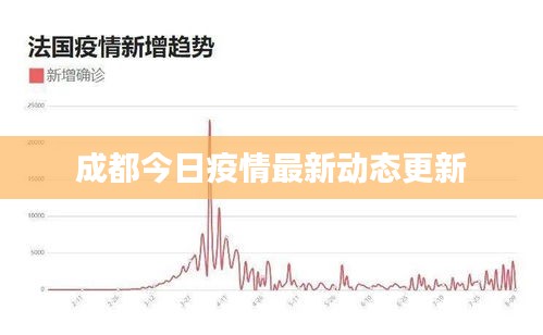 成都今日疫情最新动态更新