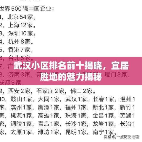 武汉小区排名前十揭晓，宜居胜地的魅力揭秘