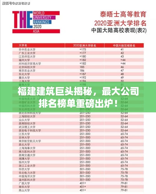 福建建筑巨头揭秘，最大公司排名榜单重磅出炉！