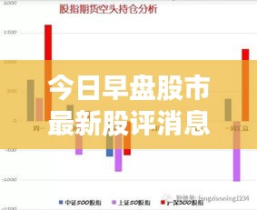 今日早盘股市最新股评消息汇总解析