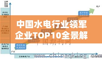 中国水电行业领军企业TOP10全景解析
