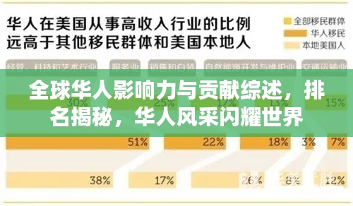 全球华人影响力与贡献综述，排名揭秘，华人风采闪耀世界