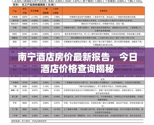 南宁酒店房价最新报告，今日酒店价格查询揭秘