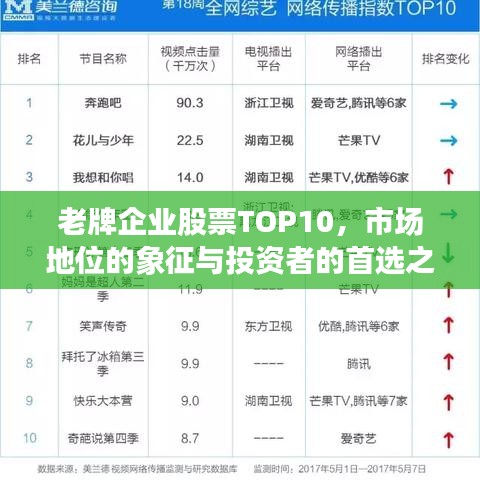 老牌企业股票TOP10，市场地位的象征与投资者的首选之选