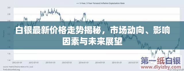 白银最新价格走势揭秘，市场动向、影响因素与未来展望