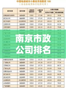 南京市政公司排名大揭秘，最牛公司榜单！