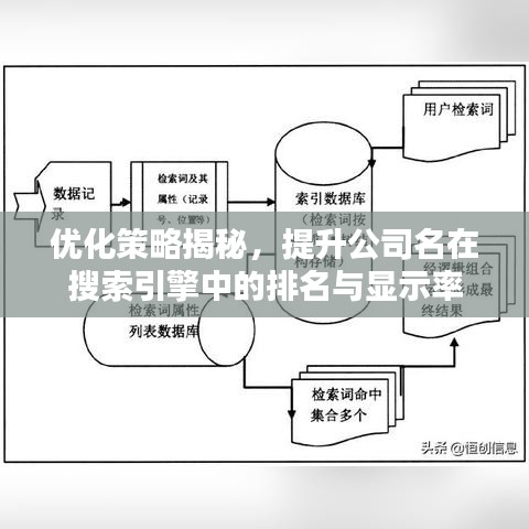 优化策略揭秘，提升公司名在搜索引擎中的排名与显示率