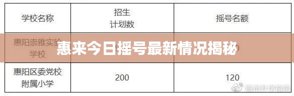 惠来今日摇号最新情况揭秘